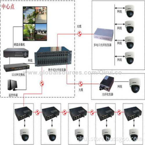 Fiber media converter: 10M/100M/1000M, BIDI, WDM, T1310/R1550+40KM